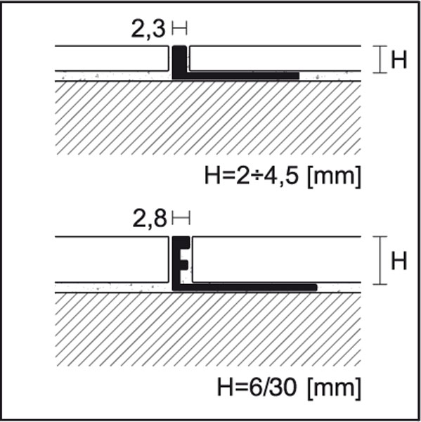 Profilpas Fliesenabschlußprofil (Trennschiene) 22,5 mm, Aluminium natur, 270 cm Profilpas Fliesenabschlußprofil (Trennschiene) 22,5 mm, Aluminium natur, 270 cm